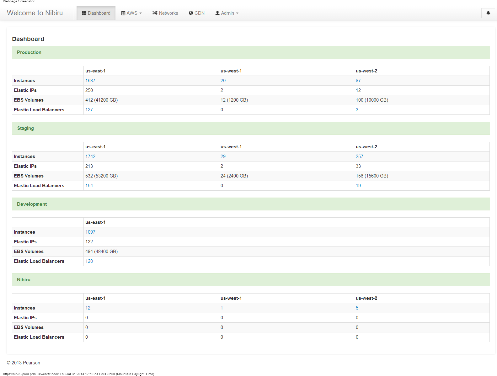 Nibiru Dashboard